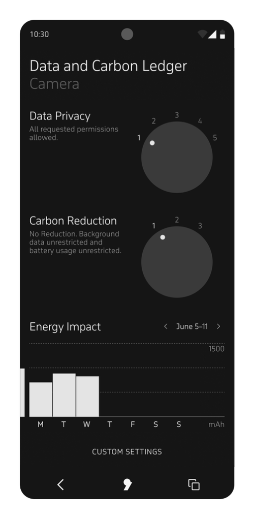 screenshot apostrophy data and carbon ledger